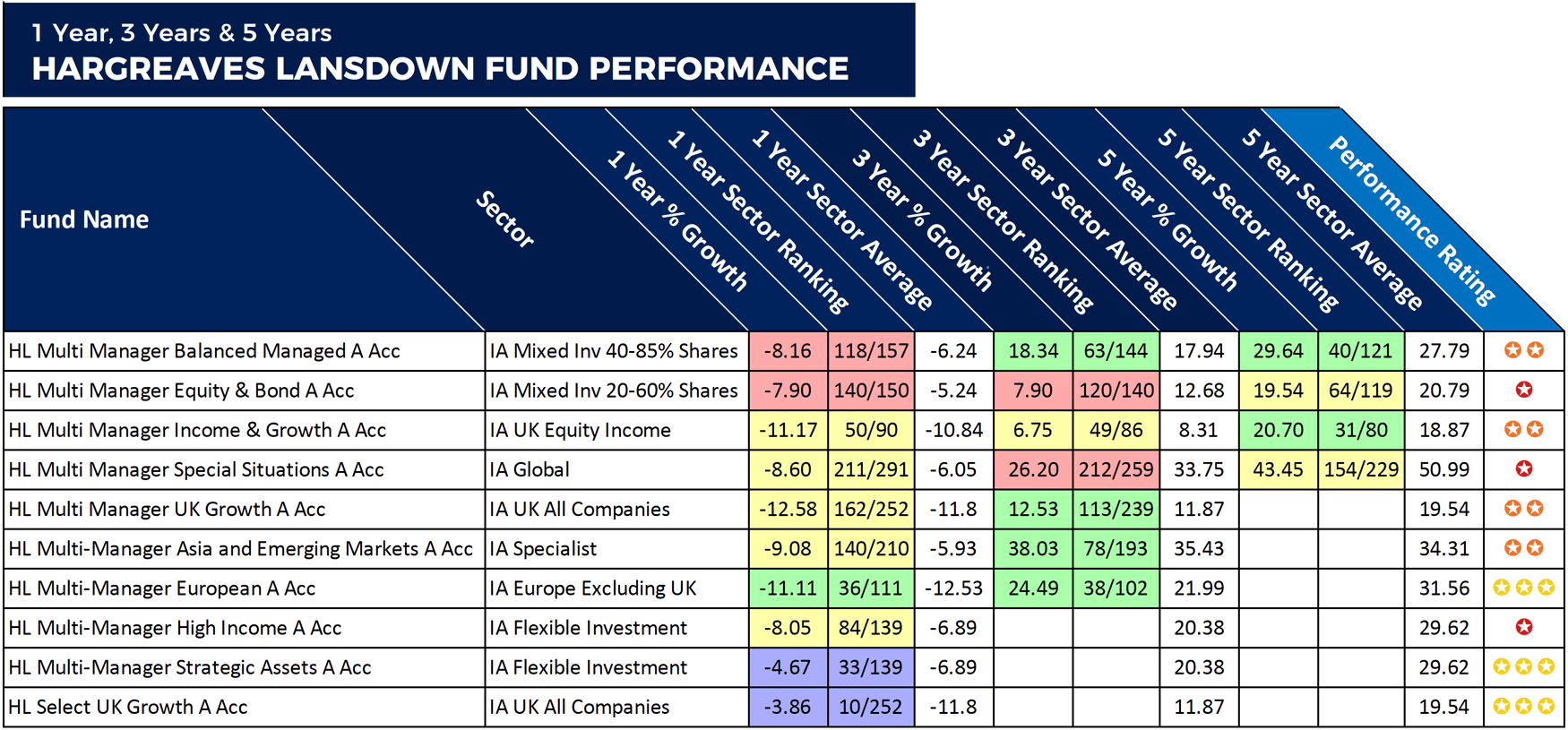 Hargreaves Lansdown Fund Review 2019